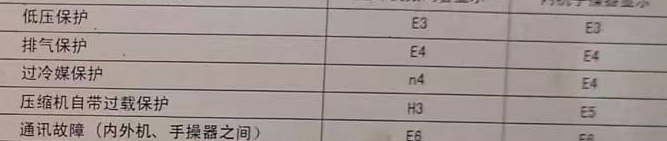 喀喇沁空调电话在哪里找